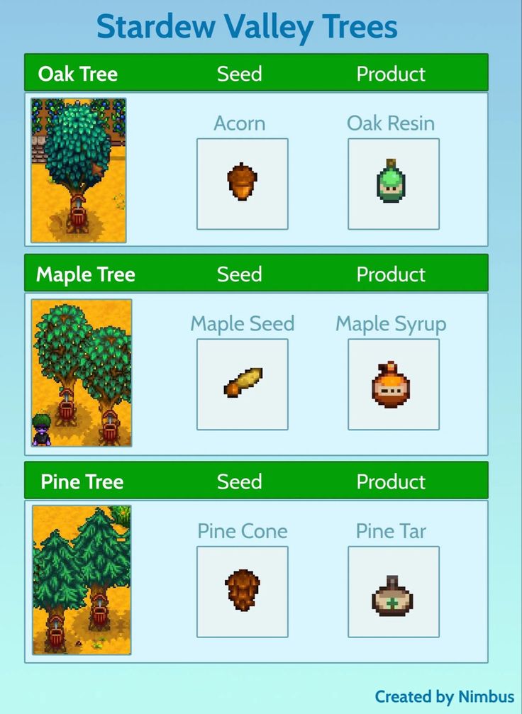 the stardew valley trees are shown in this screenshote screen graber