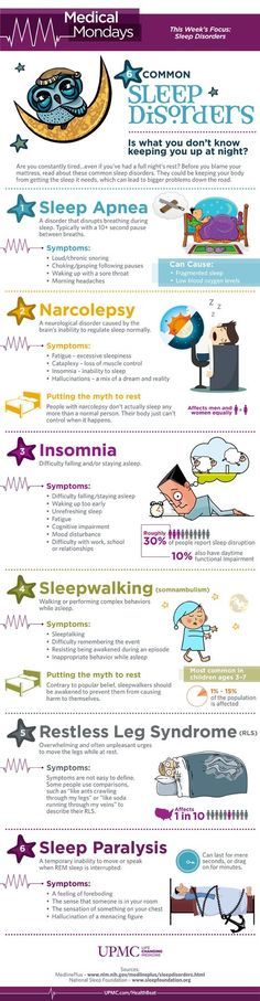 Sleeping Disorder, What Helps You Sleep, Insomnia Causes, How To Stop Snoring, Restless Leg Syndrome, Ways To Sleep, How To Sleep Faster, Sleep Remedies, Sleep Health