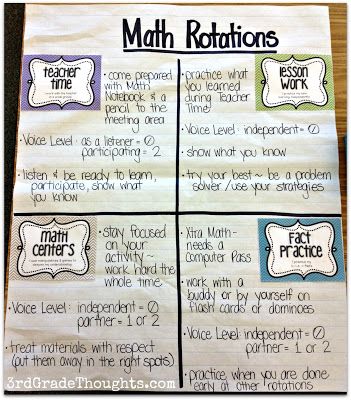 Why I NOW Love Teaching Math: Setting up Math Rotations Daily 5 Math, Math Rotations, Math Coach, School Of Life, Math Groups, Math School, Math Instruction, Math Strategies, 6th Grade Math