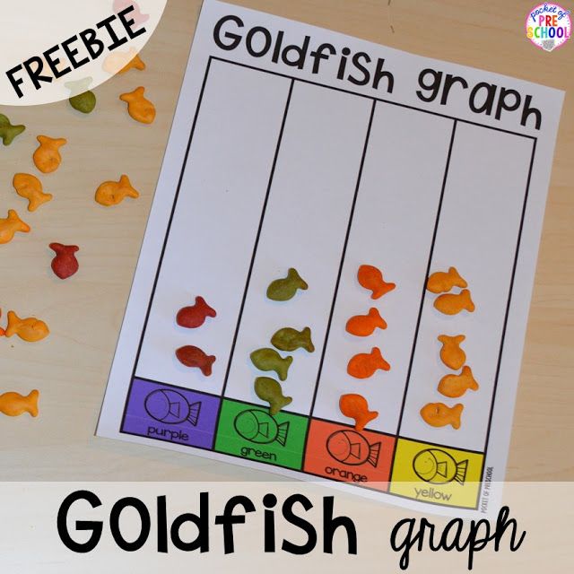 a goldfish graph is shown on a table with gummy fish and the words freebie