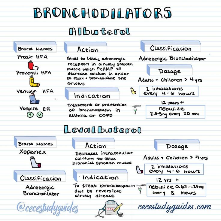 an image of bronchpliators on a sheet of paper with words in it