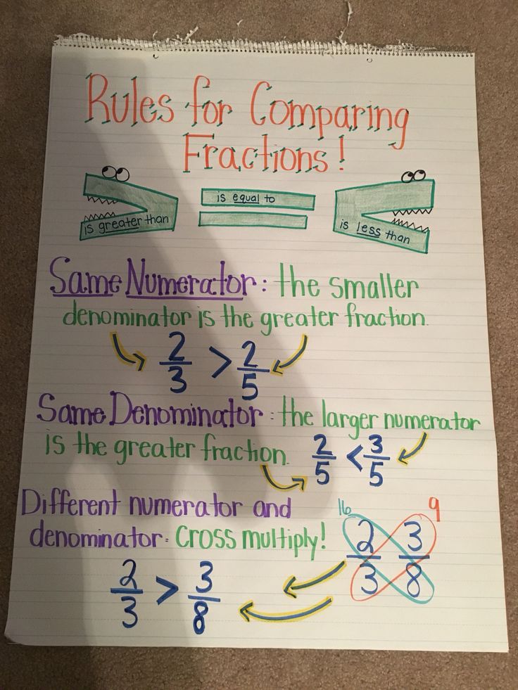 a paper with writing on it that says rules for comparing fractions and fraction numbers