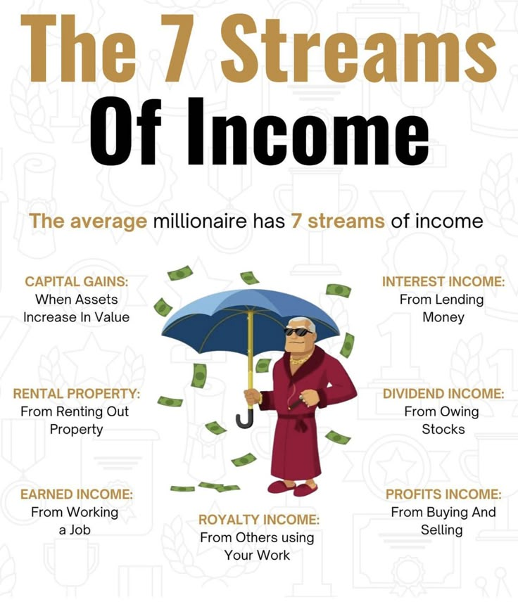 the 7 streams of income info sheet with an image of a man holding an umbrella and money