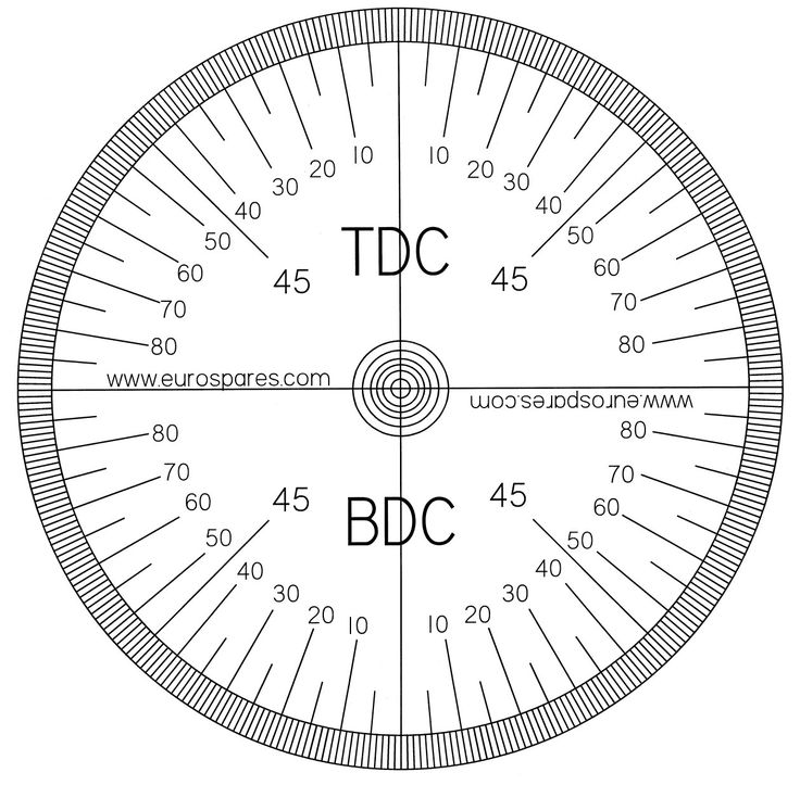 degree wheel printable image