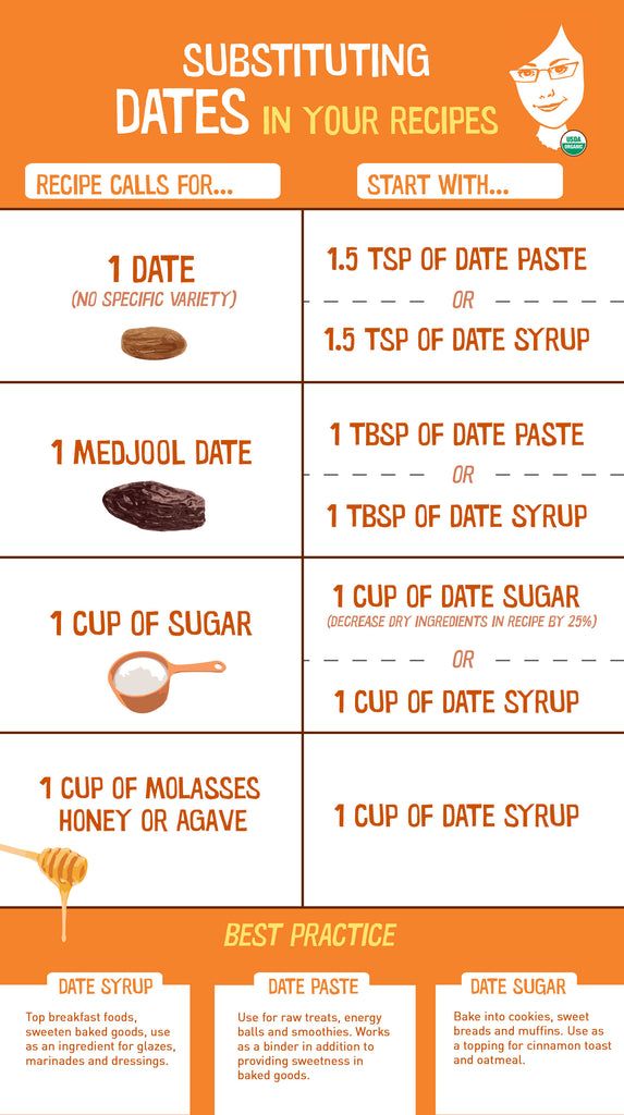 an orange and white poster with instructions on how to use dates in your recipe book