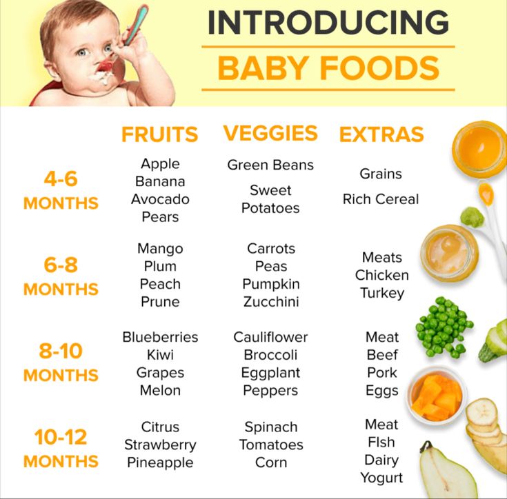 the baby food chart is shown with fruits, vegetables and other things to eat for babies