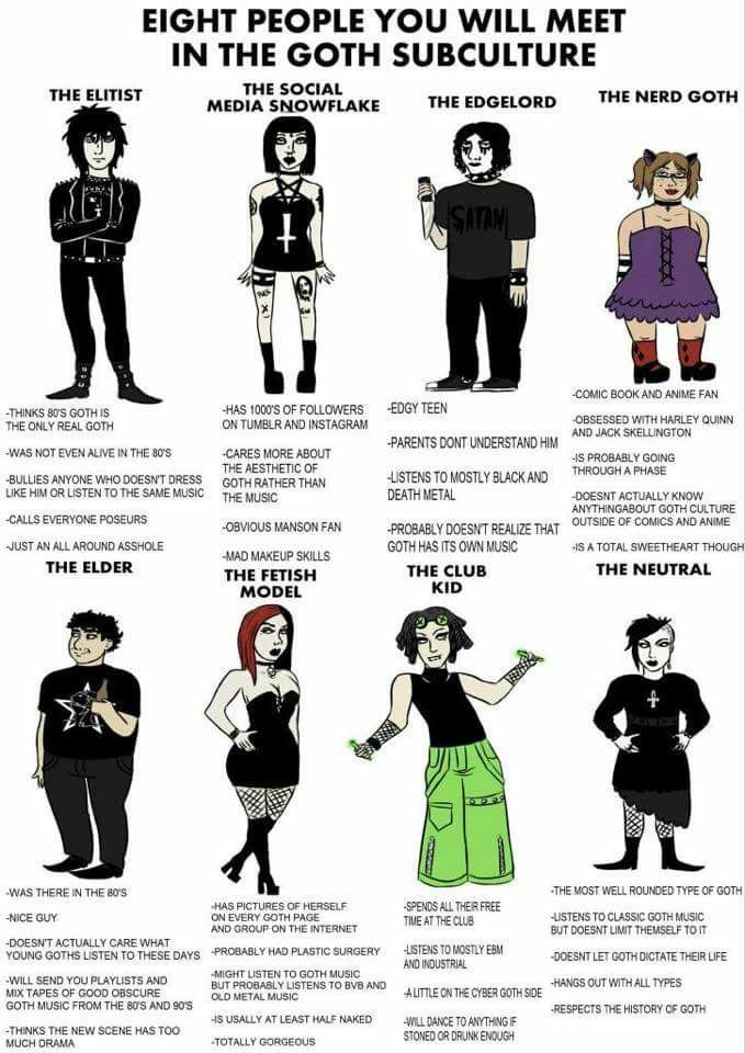 Eight People You Will Meet in the Goth Subculture Goth Subcultures, Metalhead Outfits, Metalhead Style, Metalhead Goth, Alt Subcultures, Edgy Teen, Types Of Goth, Goth Memes, Alternative Subcultures