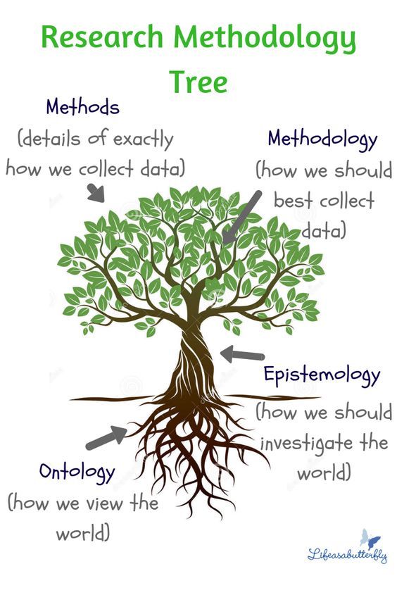 a tree with the roots labeled in different languages, including words and pictures on it