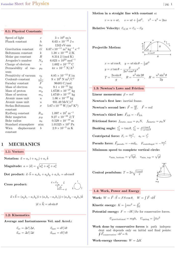 Formulae Sheet for Physics Atomic Radius Notes, All Physics Formulas, Physical Constants, Basic Physics Formulas, Atomic Mass Unit, Math Formula Sheet, Work Energy And Power, Planck Constant, Formula Sheet