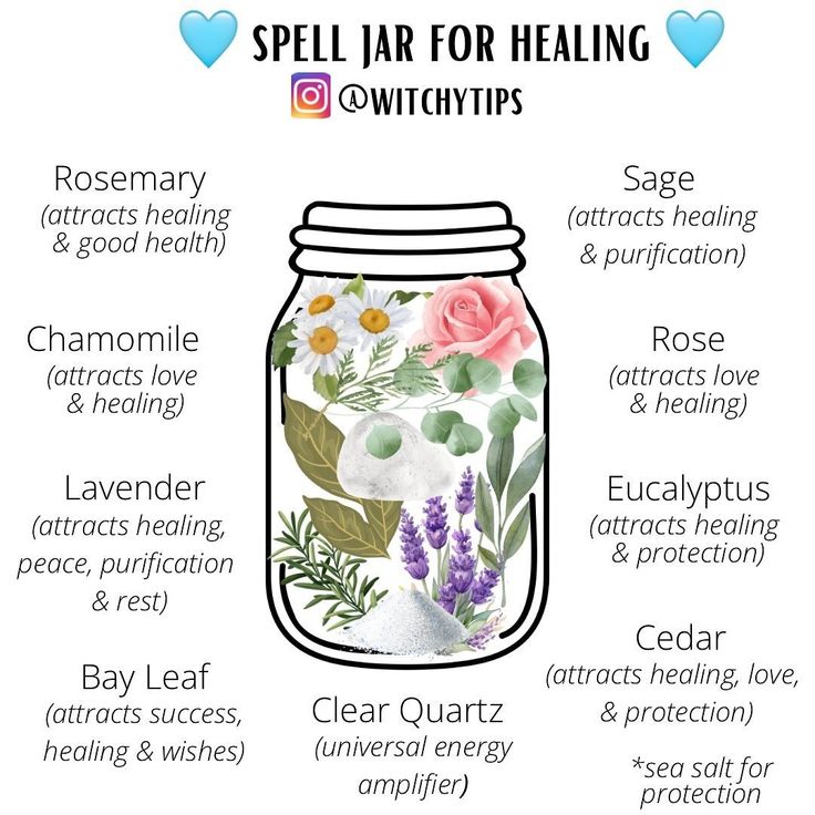 Tips for Witches Everywhere! ✨ (@witchytips) • Instagram photos and videos Witchytips Instagram, Be Spiritual, Witches Jar, Witchy Tips, Jar Spells, Witch Spirituality, Magic Spell Book, Spell Jar, Divine Healing