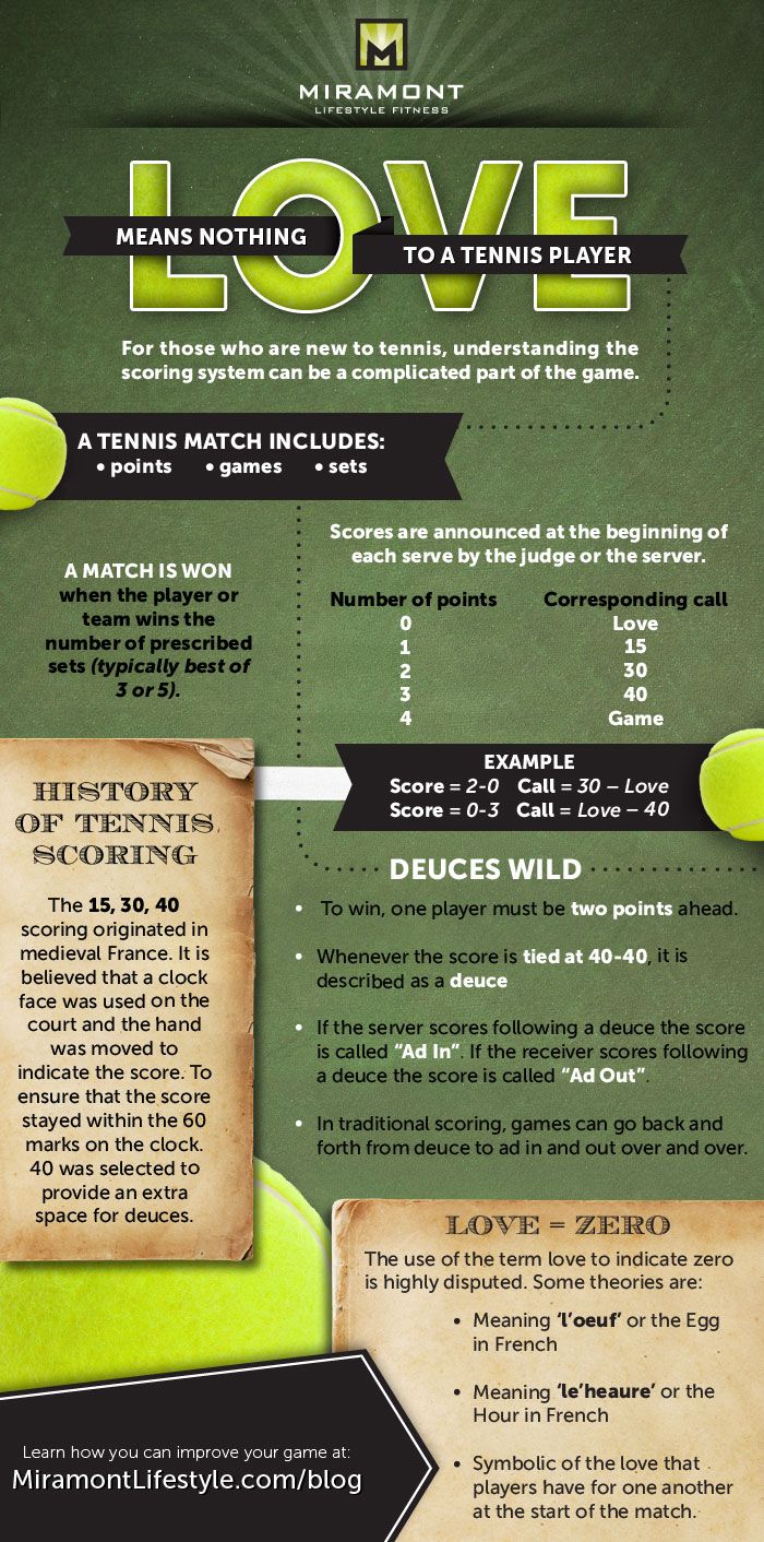 a flyer for a tennis match with the words love on it and an image of a ball