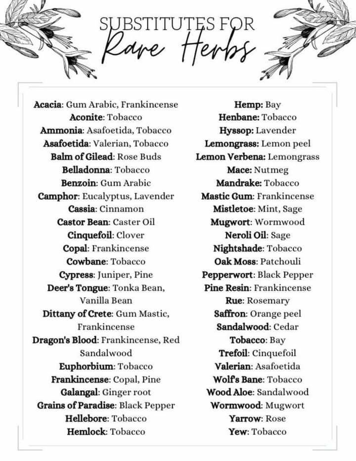 Spell Jar Ingredients List, Witchcraft Ingredients, Herb Meanings, Witch Jars, Herbal Witch, Night Creatures, Witch Names, Wiccan Rituals, Wicca For Beginners