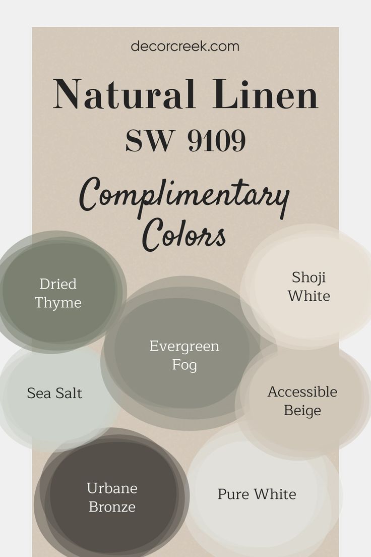 The image shows Natural Linen SW 9109 by Sherwin Williams paired with complementary colors. Natural Linen offers a soft, grounded base, with Dried Thyme and Sea Salt introducing subtle green tones. Evergreen Fog adds depth, Urbane Bronze provides a bold accent, and Pure White and Shoji White offer bright, clean contrast, while Accessible Beige balances the palette for a cohesive and fresh look. Coordinating Colors Accessible Beige, Popular Behr Neutral Paint Colors, Sea Salt Evergreen Fog, Sherwin Williams Weathered Shingle, Evergreen Fog Color Pallet, Cottage House Color Schemes, Urban Bronze And Evergreen Fog, Light Exterior Paint Colors, Sw Grassland Paint