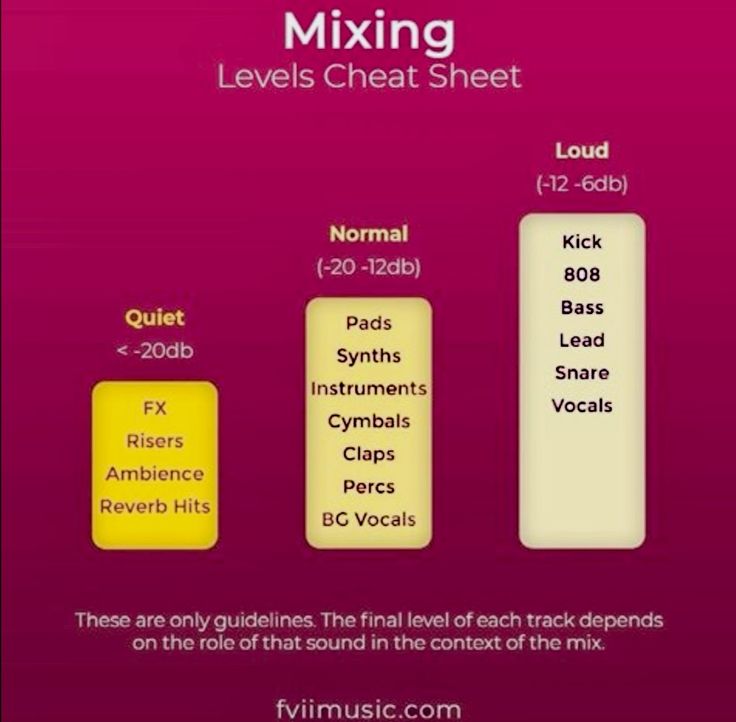 an info sheet with different types of musical instruments and their corresponding parts to each other