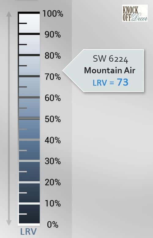 a thermometer with an arrow pointing to it's left side and right side