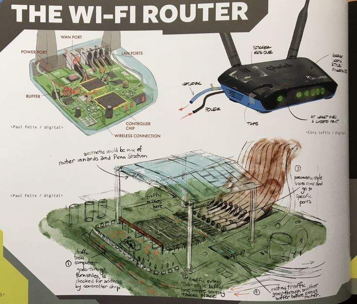 an illustrated book about the wi - fi router and its connections to other devices