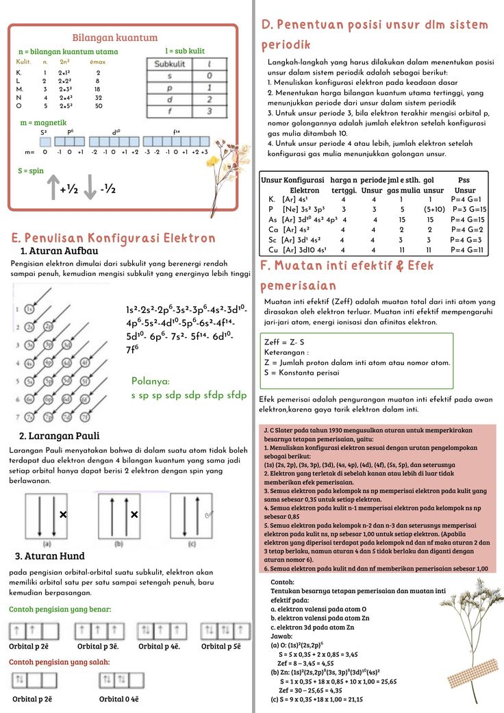 Kimia Note Taking, Ipa, Atom, Chemistry, Quick Saves