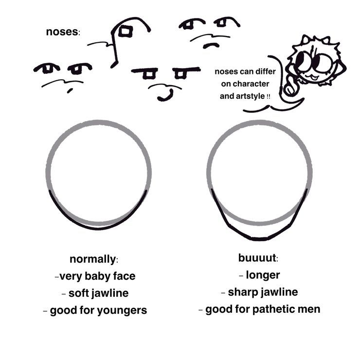 the different types of nose shapes and how they are used to make them look like faces