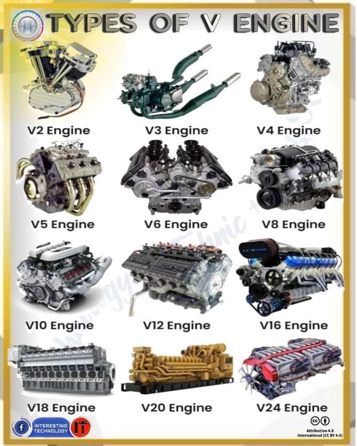 various types of engines are shown in this poster, with the names and description below