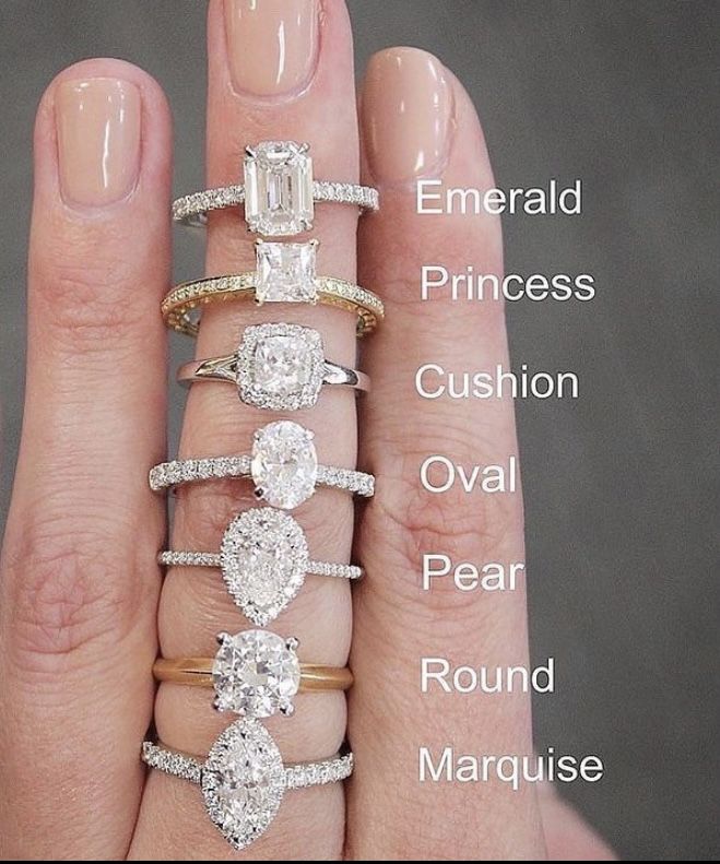 a woman's hand with five different types of rings on it and the names of each ring