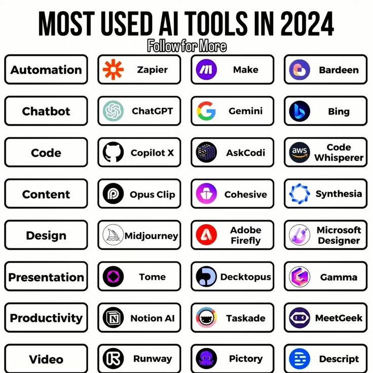 the most used tools in 2012 info sheet for all kinds of web design and development