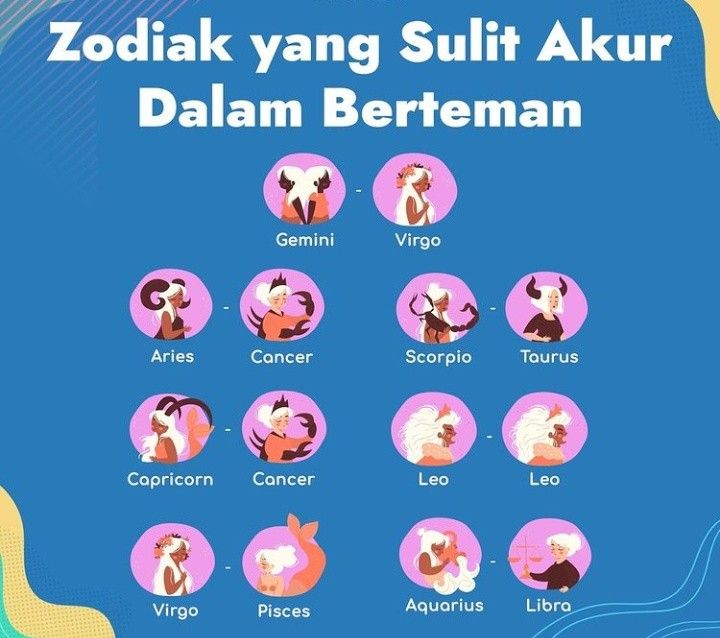 the zodiac signs are in different languages