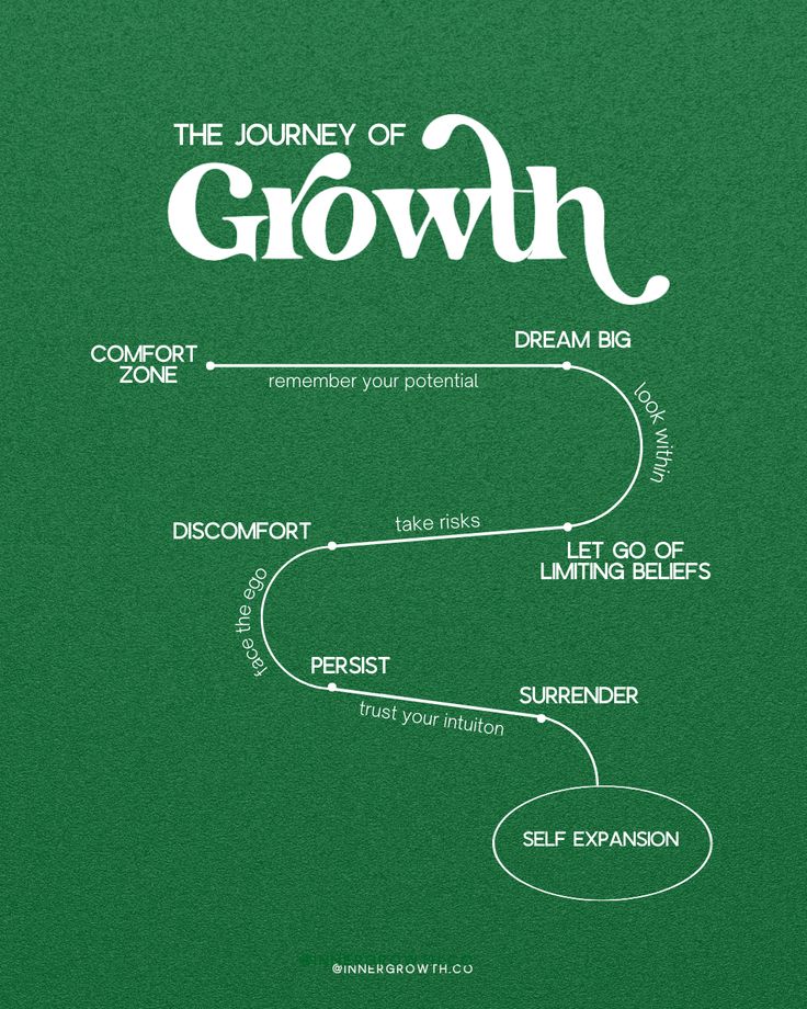 the journey of growth poster on green paper