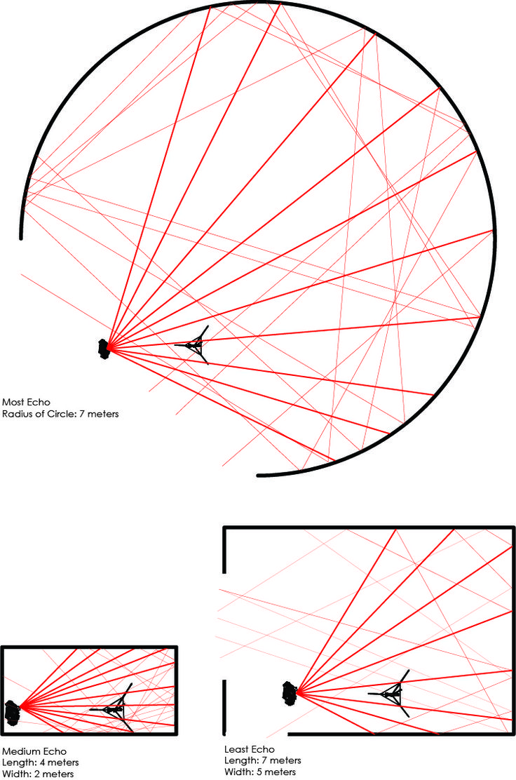 a diagram showing how to draw an object with red lines in the shape of a circle