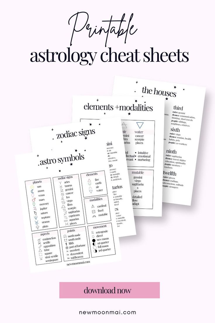 three printable astrology sheets with the title