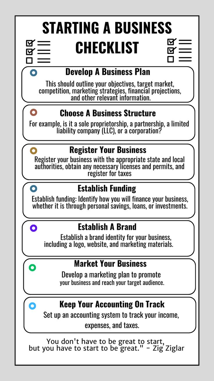 a business checklist with the words starting a business checklist written below it,