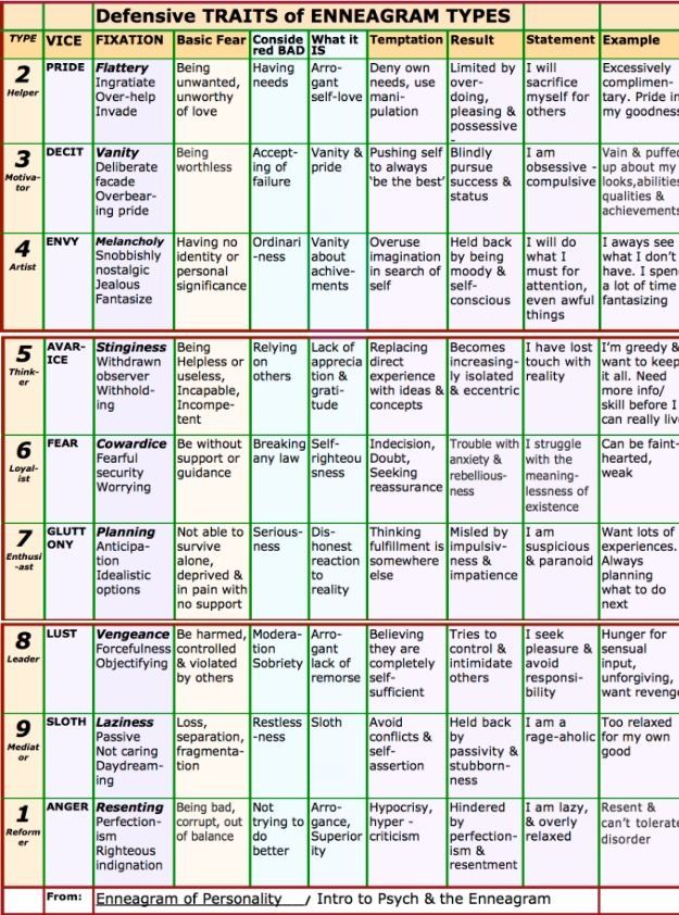 Healing Prompts, Big Five Personality Traits, Enneagram 5, Personality Archetypes, People Management, Enneagram Type 2, Enneagram 9, Enneagram 4, Personality Psychology