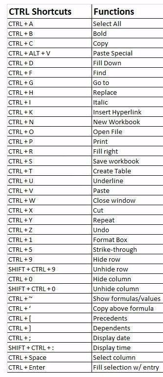 a table with the names and numbers of different types of electronic devices