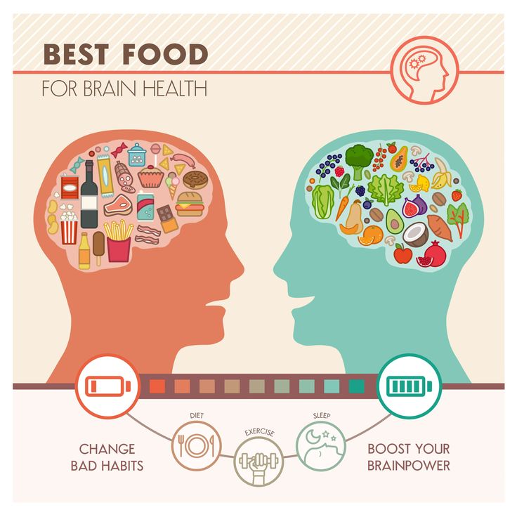 best food for brain health 2 Maca Benefits, Good Brain Food, Celery Juice Benefits, Vegetable Diet, Sleep Exercise, Bad Food, Brain Food, Diet Food List, Healthy Vegetables