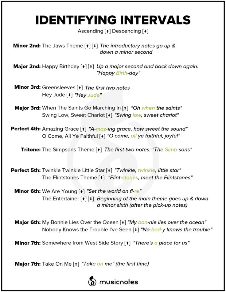 an open book with the words identifying intervals