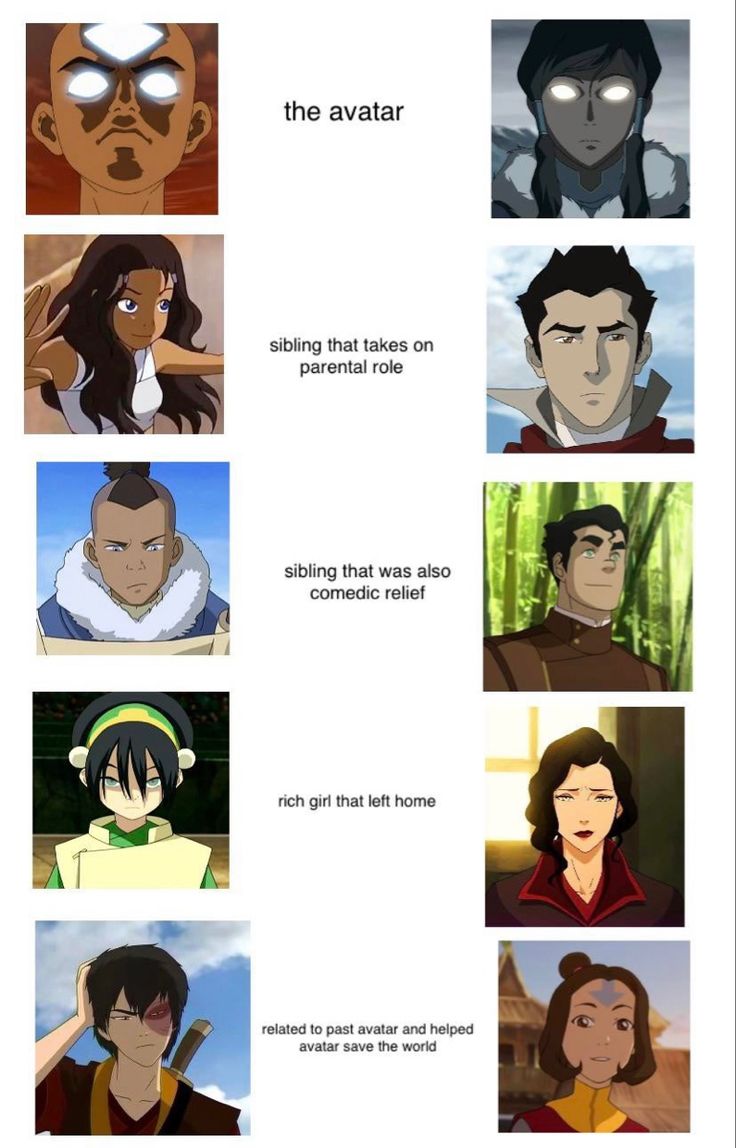 the avatars in avatar are shown with captioning from each character's face