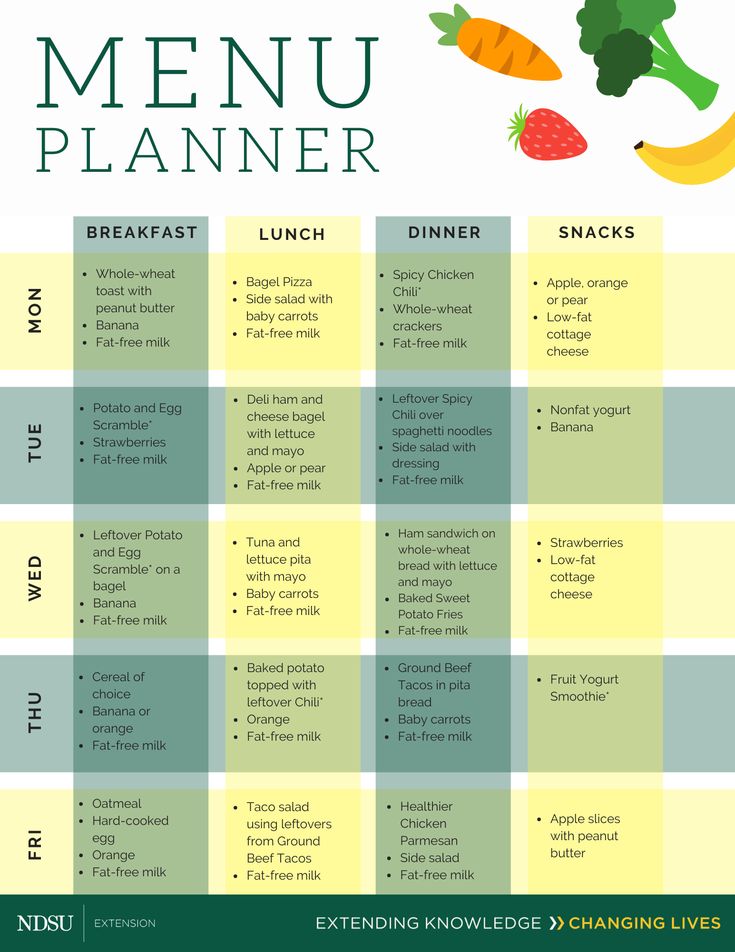 a menu for a meal with vegetables and fruits on the side, including broccoli