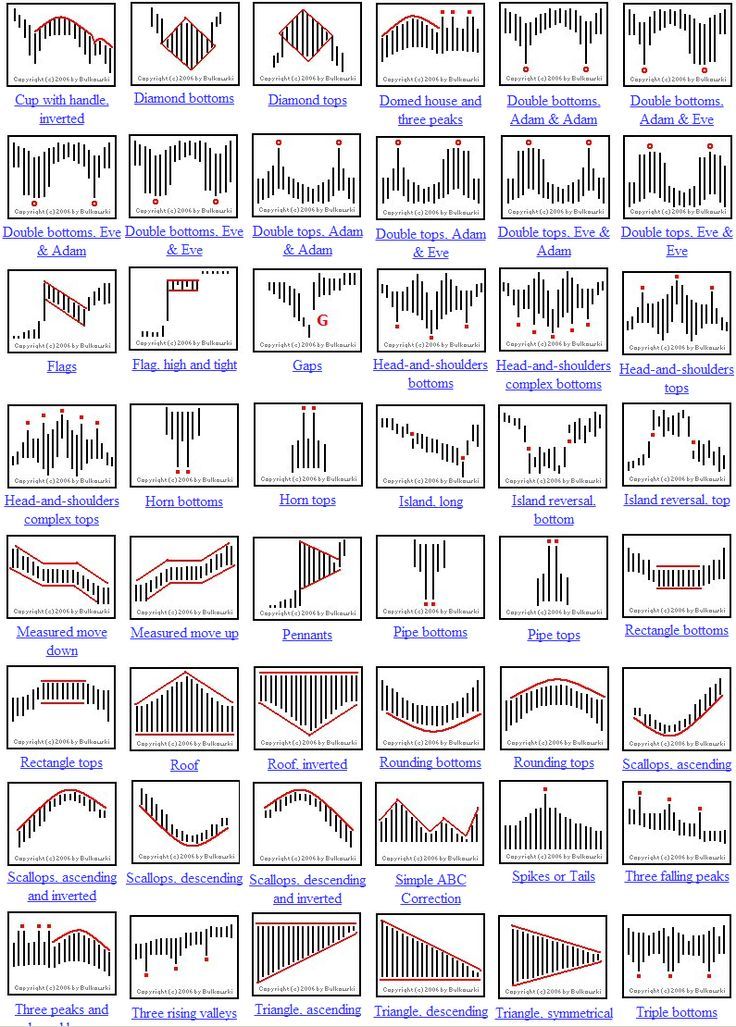 chart showing the different types of graphs and numbers for each type of graphing machine