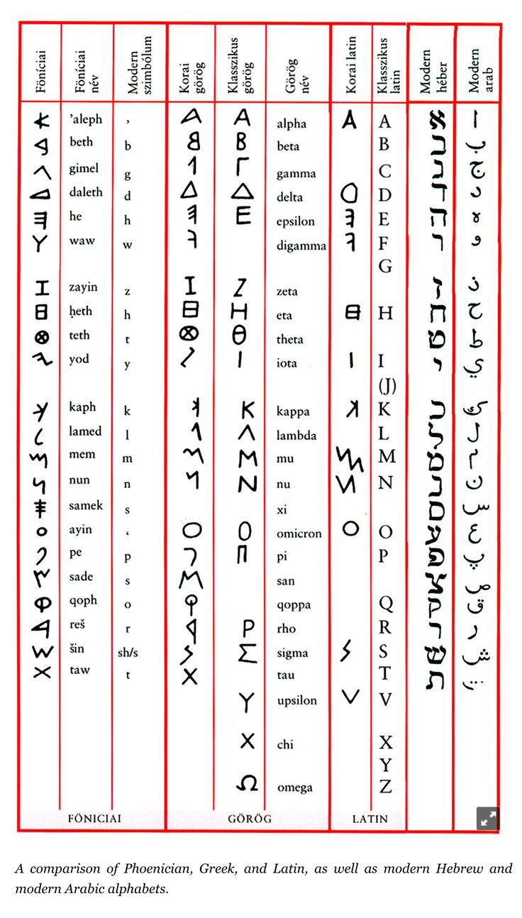 an old book with many different types of letters and numbers in red lettering on it