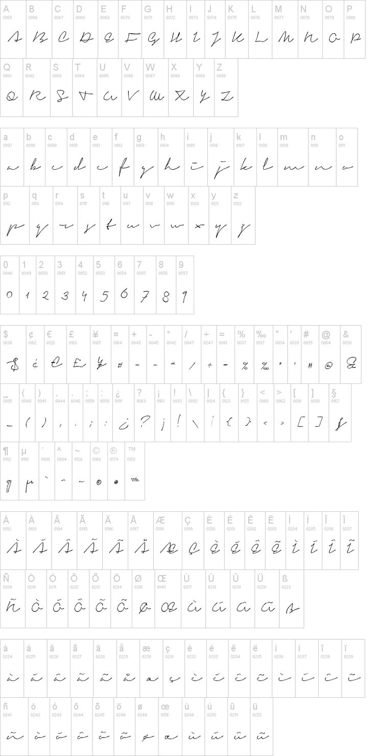 some type of handwriting that has been written in several different languages, including letters and numbers