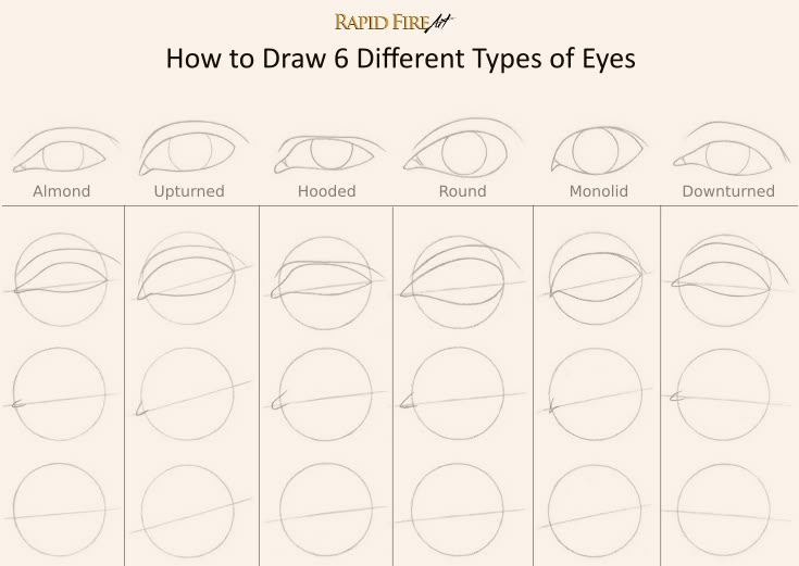 how to draw different types of eyes