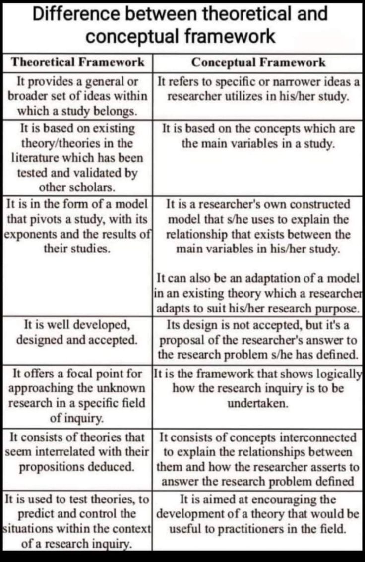 a table with two different types of frameworks and their corresponding structure, including the text