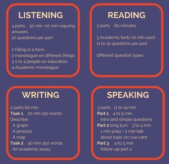 four different types of words to use in an english speaking lesson, with the following instructions