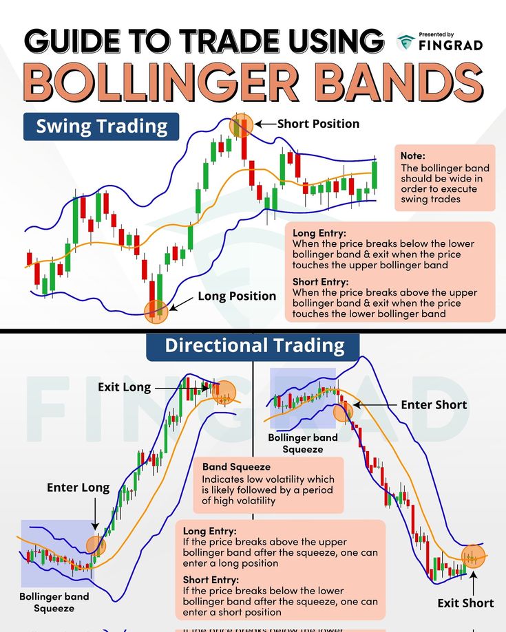 two diagrams showing how to trade using bolling bands