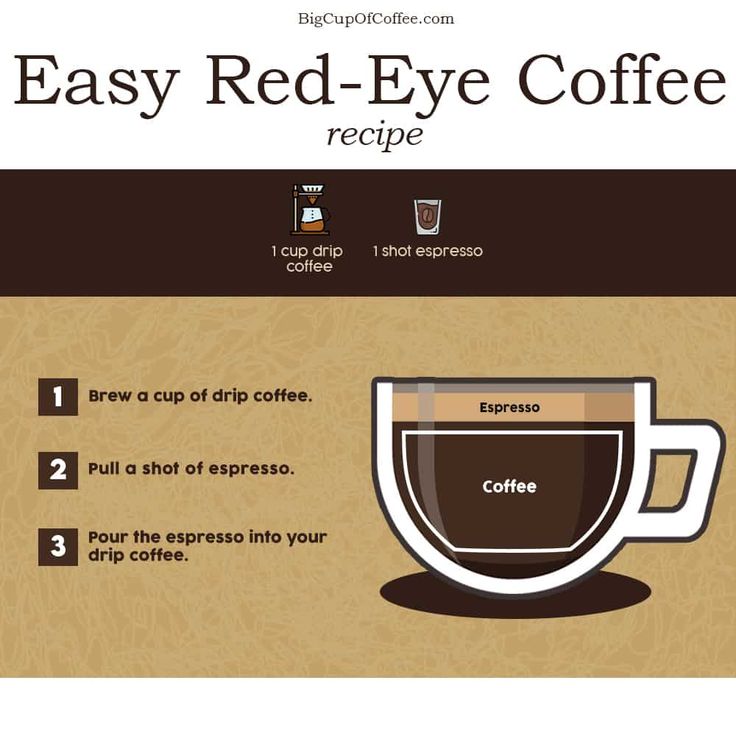 the instructions for how to make an easy red - eye coffee recipe