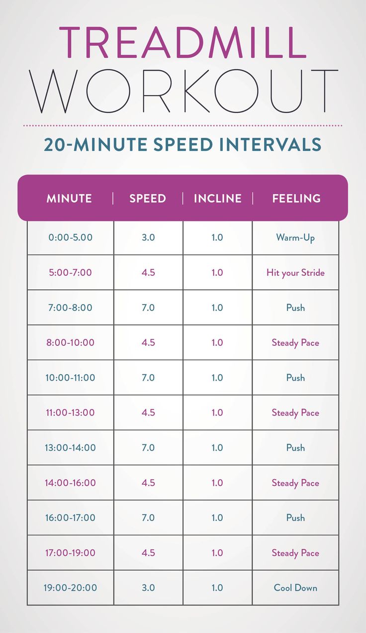 the treadmill workout plan for women is shown in purple and white, with text that reads