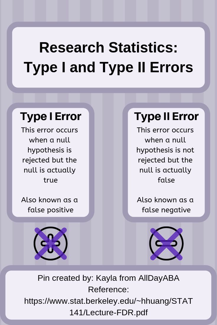 an info sheet describing different types of errors