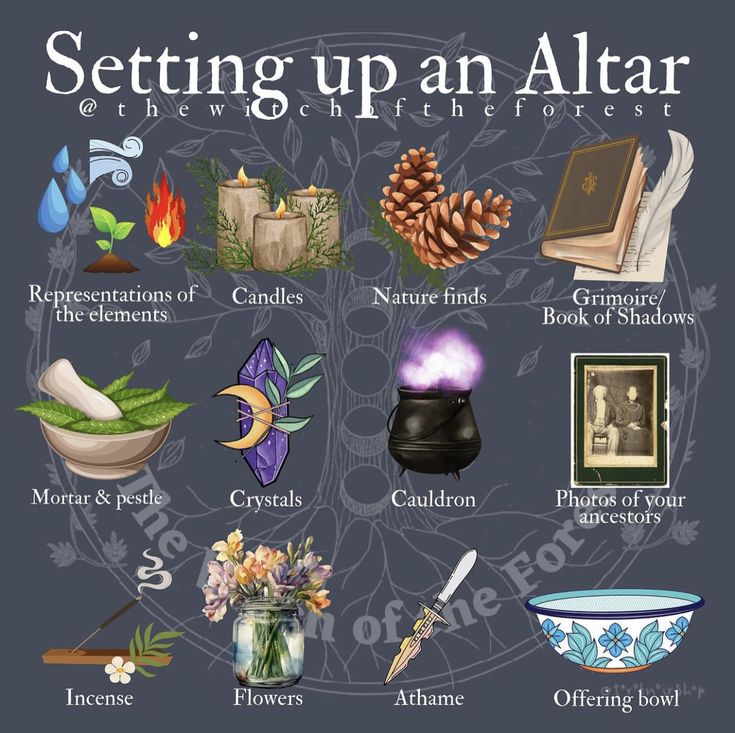 Offering Bowls Altars, Witches Altar Setup, Diety Alter Ideas, How To Set Up An Altar, Witch Altar Ideas, Witchy Altar Ideas, Kitchen Witch Altar, Alter Setup, Witch Altar Inspiration