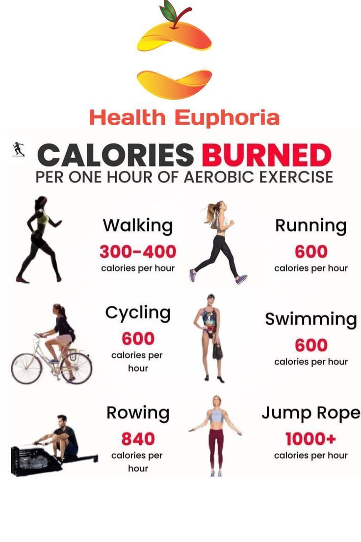 the health euphora calories burned poster