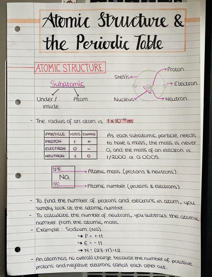 a piece of paper with writing on it that says atomic structure and the periodic table