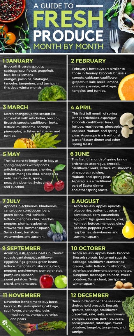 the ultimate guide to fresh produce month by month